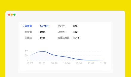 我小红书新号一天涨粉5600的秘诀就这两个字