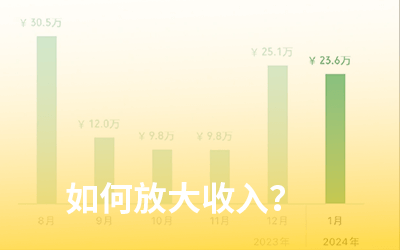 如何从1到100赚大钱？分享两个方法