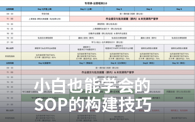 从0到1,标准化工作流程SOP构建和策略设计