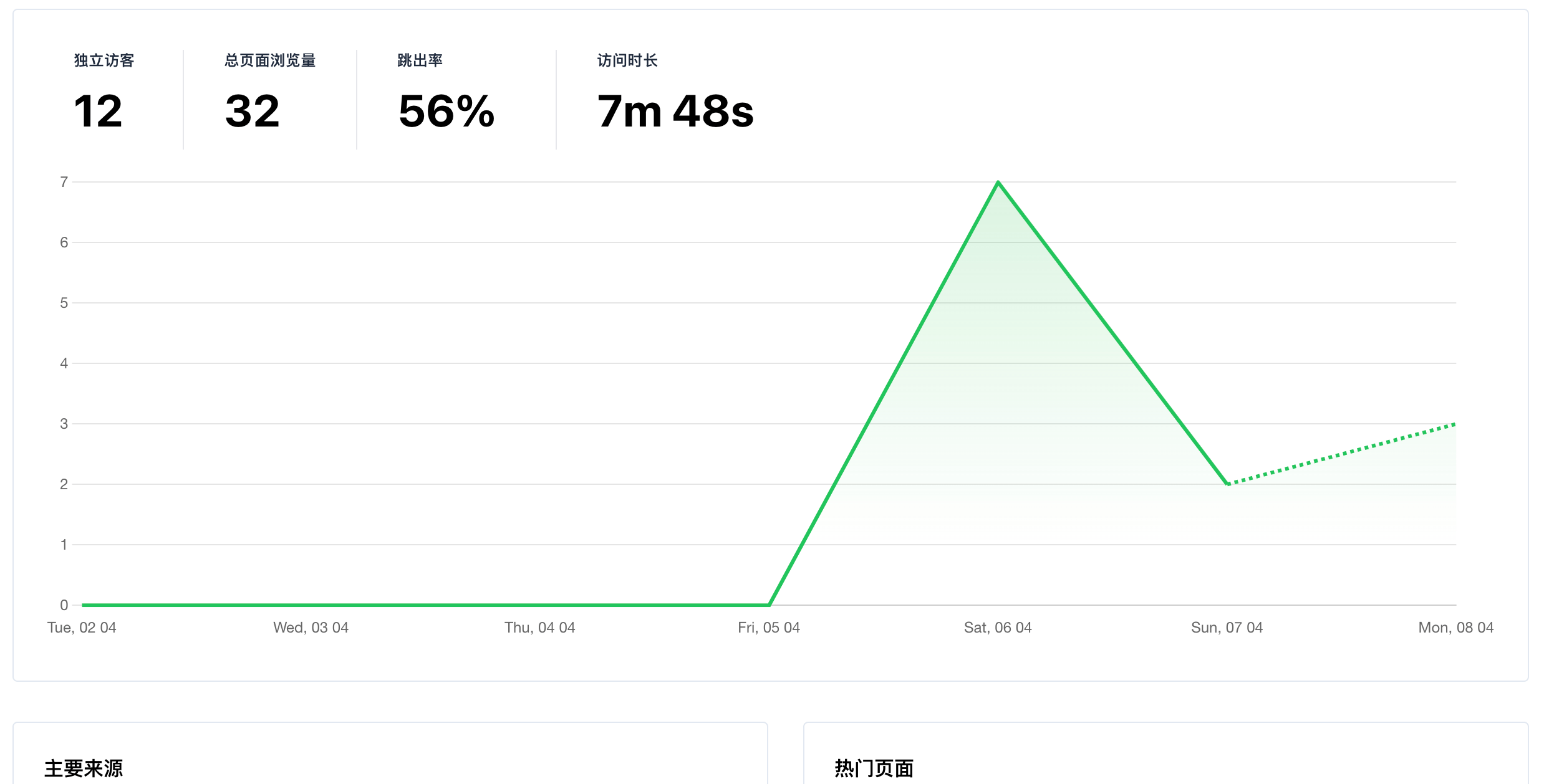 人人都能立马上手做的一个被动收入副业赚钱小项目- 不上班研究所