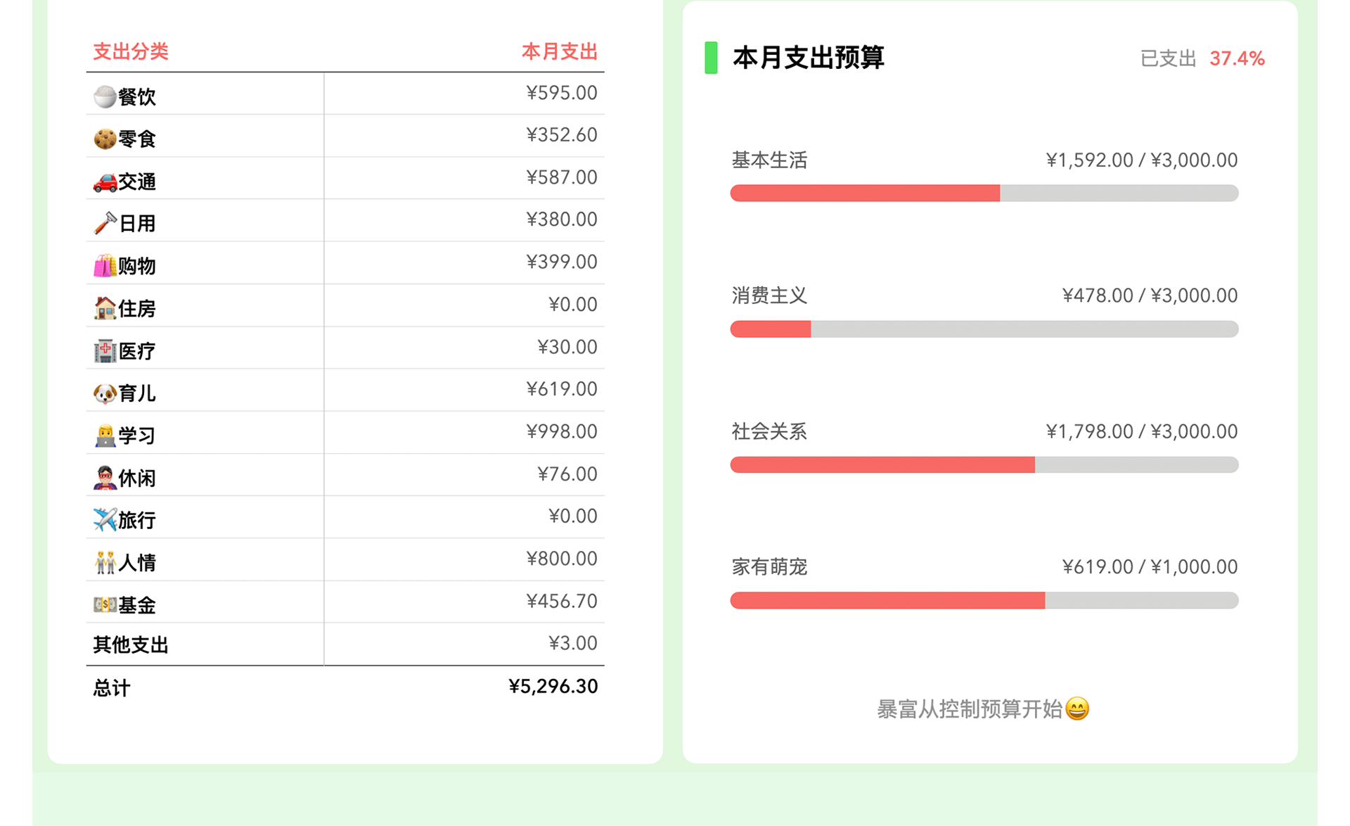 迷糊账本，iPhone苹果手机加快捷指令加Numbers自动记账模板