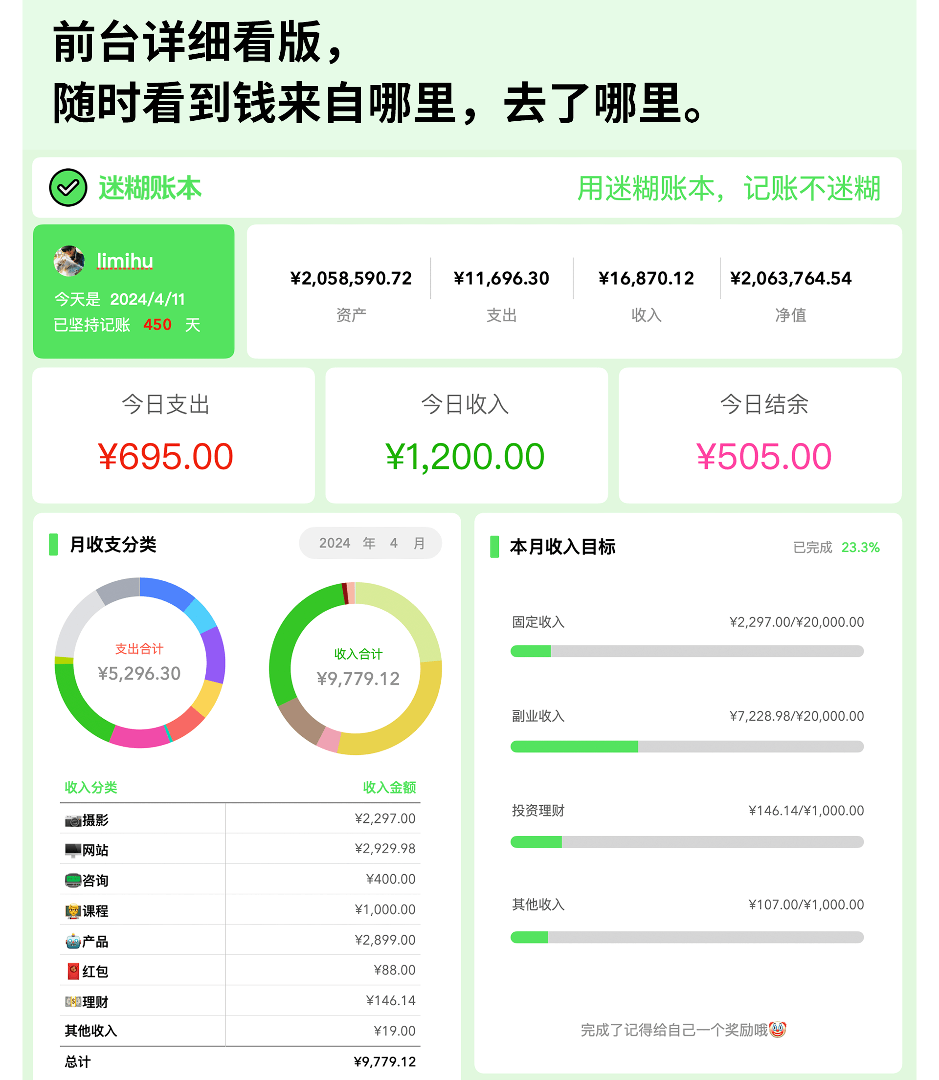 迷糊账本，iPhone苹果手机加快捷指令加Numbers自动记账模板