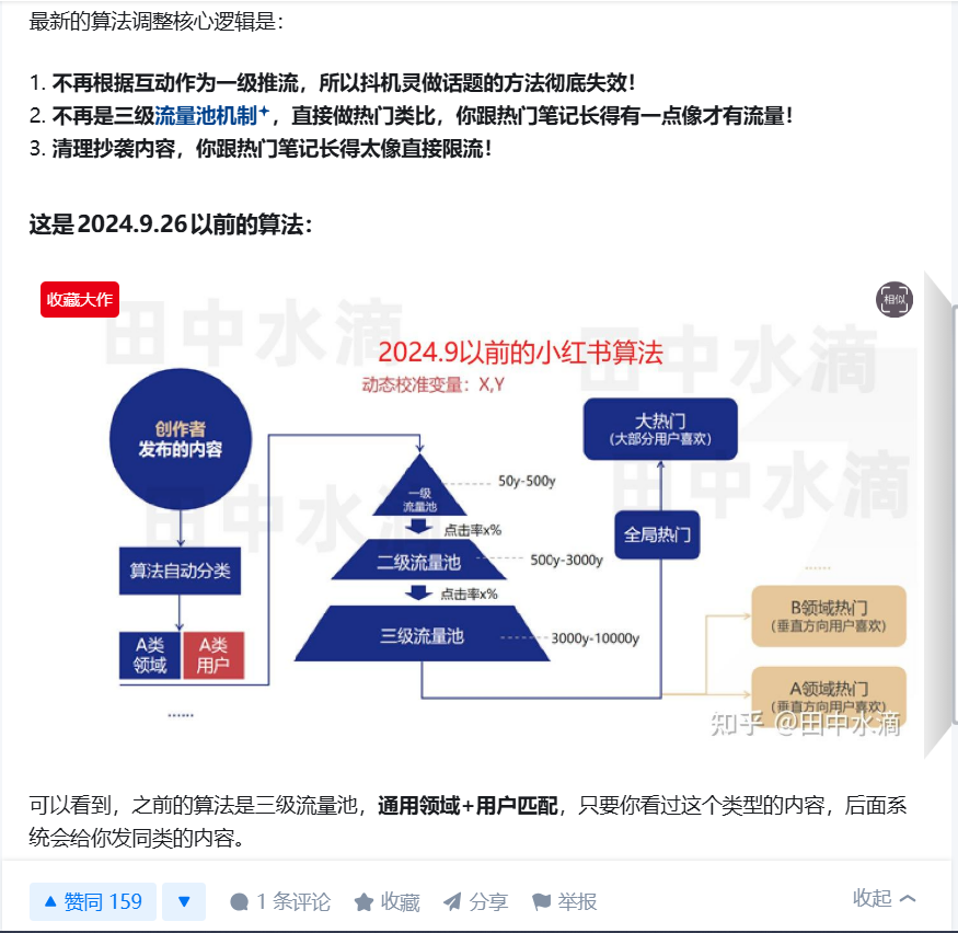 小红书的流量机制到底是怎样的