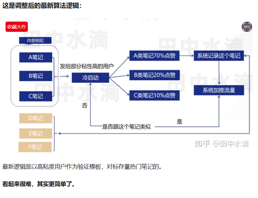 小红书的流量机制到底是怎样的
