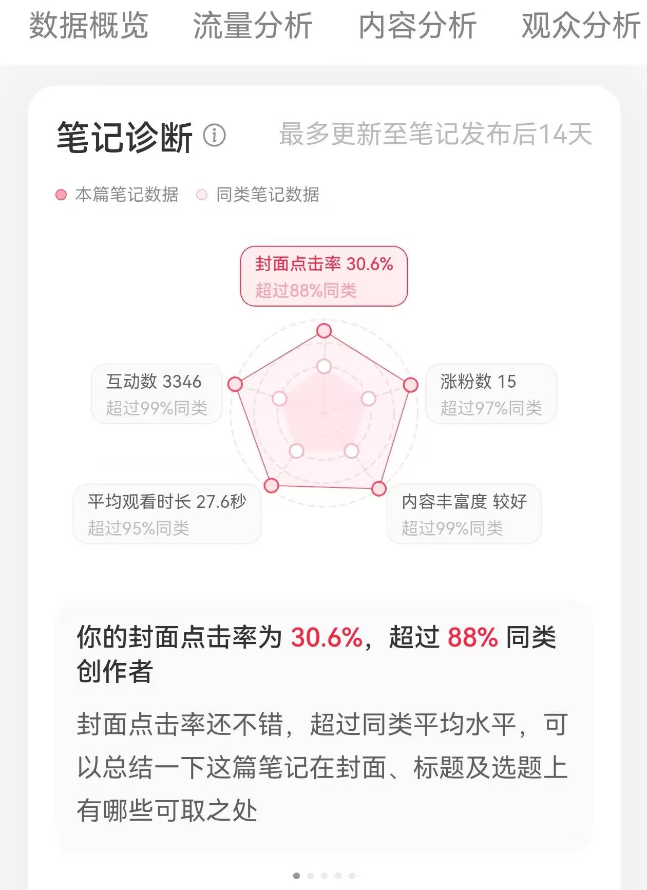 小红书的流量机制到底是怎样的