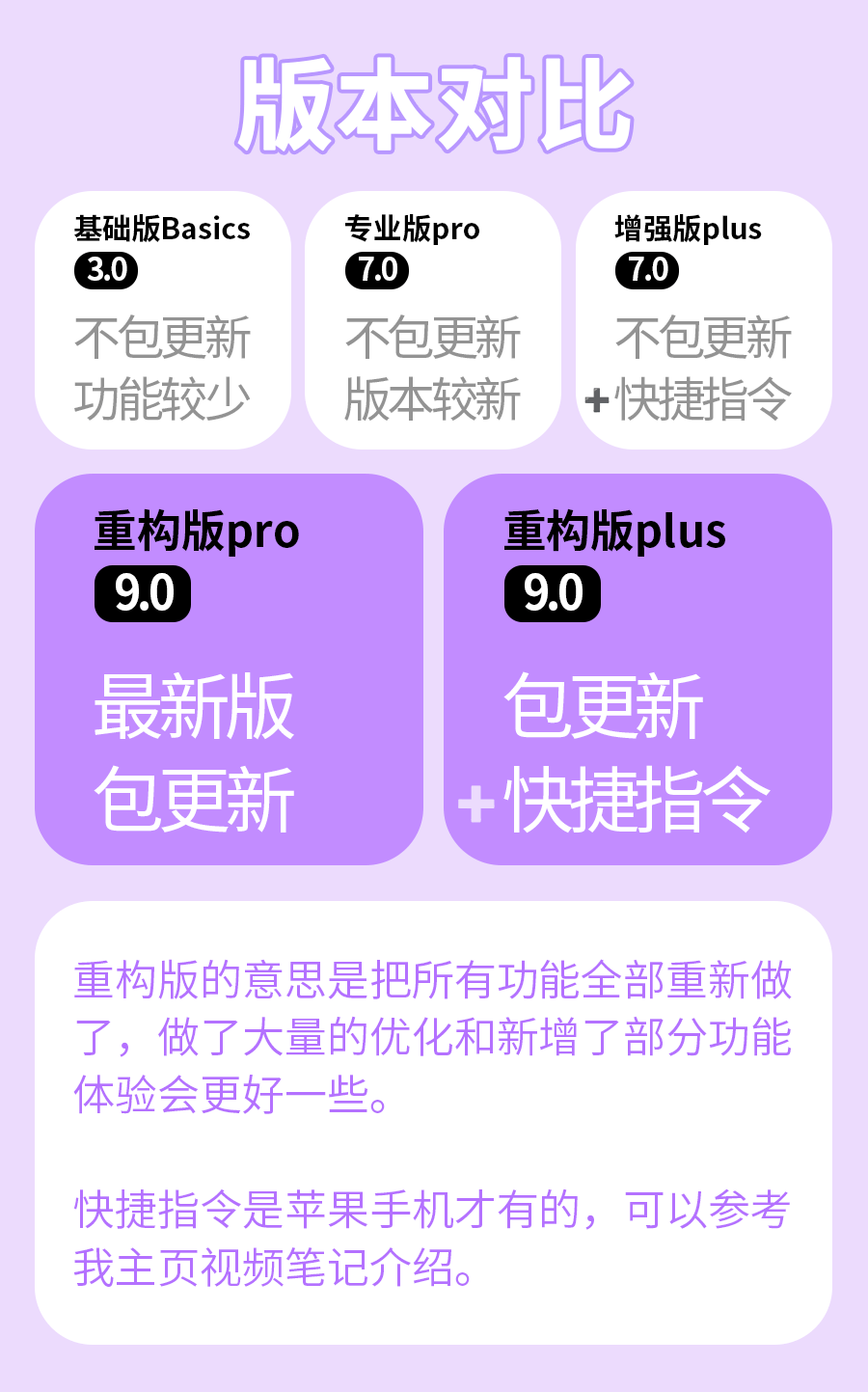 游戏化人生管理Notion模板“喵星探险记”，不仅仅是第二大脑