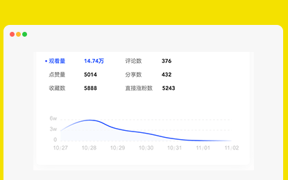 我小红书新号一天涨粉5600的秘诀就这两个字