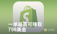 Shopify联盟营销怎么做?2024affiliates赚钱推广教程