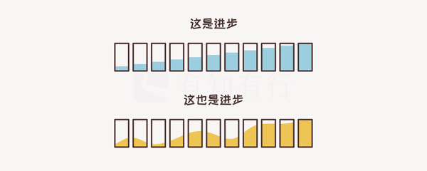 帮助你更快成功的方法