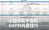 从0到1，标准化工作流程SOP构建和策略设计
