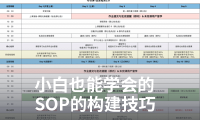 从0到1，标准化工作流程SOP构建和策略设计