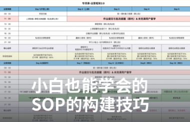 从0到1，标准化工作流程SOP构建和策略设计