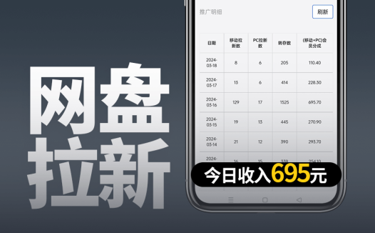 一天赚几百的网盘CPS分销拉新项目具体怎么做?分享几个推广方法