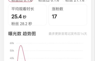 小红书的流量机制到底是怎样的