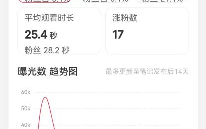 小红书的流量机制到底是怎样的